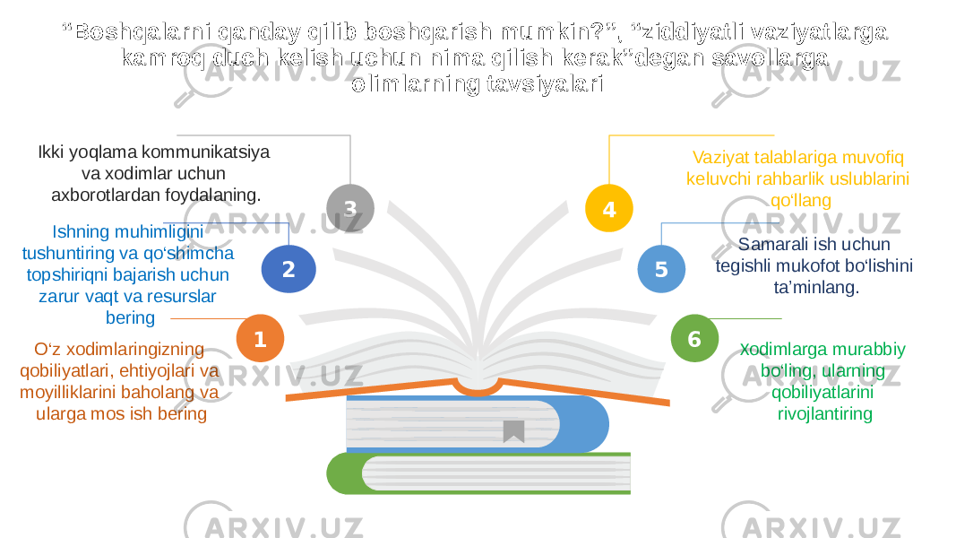 “ Boshqalarni qanday qilib boshqarish mumkin?”, “ziddiyatli vaziyatlarga kamroq duch kelish uchun nima qilish kerak”degan savollarga olimlarning tavsiyalari 3Ikki yoqlama kommunikatsiya va xodimlar uchun axborotlardan foydalaning. 2Ishning muhimligini tushuntiring va qo‘shimcha topshiriqni bajarish uchun zarur vaqt va resurslar bering 1 O‘z xodimlaringizning qobiliyatlari, ehtiyojlari va moyilliklarini baholang va ularga mos ish bering 4 Vaziyat talablariga muvofiq keluvchi rahbarlik uslublarini qo‘llang 5 Samarali ish uchun tegishli mukofot bo‘lishini ta’minlang. 6 X odimlarga murabbiy bo‘ling, ularning qobiliyatlarini rivojlantiring 