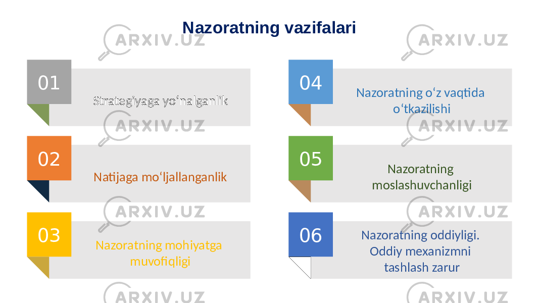 Nazoratning vazifalari 01 Strategiyaga yo‘nalganlik 02 Natijaga mo‘ljallanganlik 03 Nazoratning mohiyatga muvofiqligi 04 Nazoratning o‘z vaqtida o‘tkazilishi 05 Nazoratning moslashuvchanligi 06 Nazoratning oddiyligi. Oddiy mexanizmni tashlash zarur 