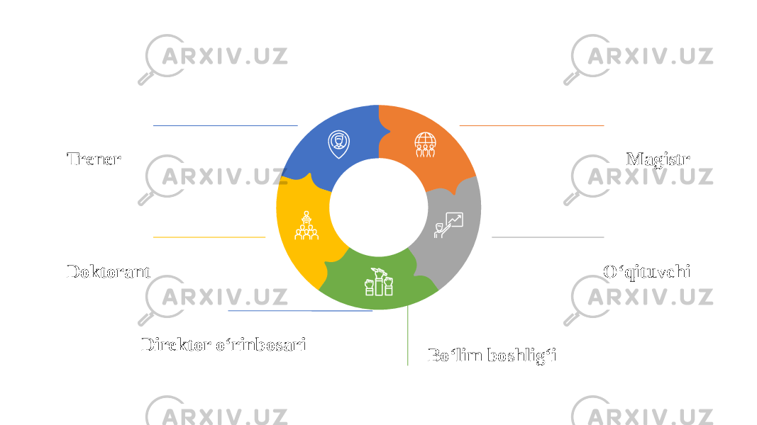 Trener Doktorant Magistr O‘qituvchi Bo‘lim boshlig‘iDirektor o‘rinbosari 