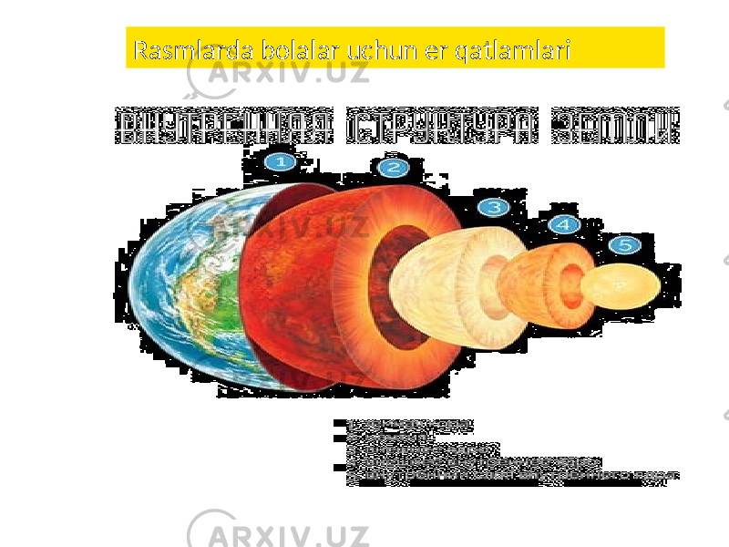 Rasmlarda bolalar uchun er qatlamlari 