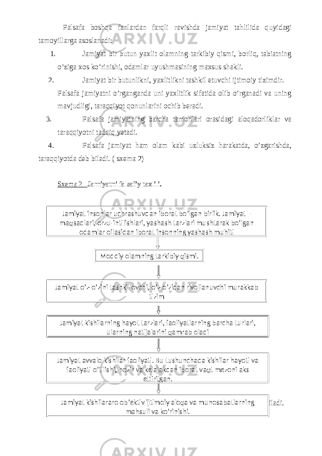 Falsafa boshqa fanlardan farqli ravishda jamiyat tahlilida q u yidagi tamoyillarga asoslanadi: 1. Jamiyat bir butun yaxlit olamning tarkibiy qismi, borliq, tabiatning o’ziga xos ko’rinishi, odamlar uyushmasining maxsus shakli. 2. Jamiyat bir butunlikni, yax lit likni tashkil etuvchi ijtimoiy tizimdir. Falsafa jamiyatni o’rganganda uni yaxlitlik sifatida olib o’rganadi va uning mavjudligi, taraqqiyot qonunlarini ochib beradi. 3. Falsafa jamiyatning barcha tamonlari orasidagi aloqadorliklar va taraqqiyotni tadqiq yetadi. 4. Falsafa jamiyat ham olam kabi uzluksiz harakatda, o’zgarishda, taraqqiyotda deb biladi. ( sxema 2) Sxema 2 Jamiyatni falsafiy taxlili . Kishilararo aloqa va munosabatlar ijtimoiy munosabatlar, deb yuritiladi.Jamiyat insonlar uchrashuvdan iborat bo’lgan birlik. Jamiyat – maqsadlari, orzu-intilishlari, yashash tarzlari mushtarak bo’lgan odamlar oilasidan iborat insonning yashash muhiti Moddiy olamning tarkibiy qismi. Jamiyat o’z-o‘zini tashkillovchi, o’z-o’zidan rivojlanuvchi murakkab tizim Jamiyat kishilarning hayot tarzlari, faoliyatlarning barcha turlari, ularning natijalarini qamrab oladi Jamiyat avvalo kishilar faoliyati. Bu tushunchada kishilar hayoti va faoliyati o’tilishi, hozir va kelajakdan iborat vaqt mezoni aks ettirilgan. Jamiyat kishilararo ob’ektiv ijtimoiy aloqa va munosabatlarning mahsuli va ko’rinishi. 