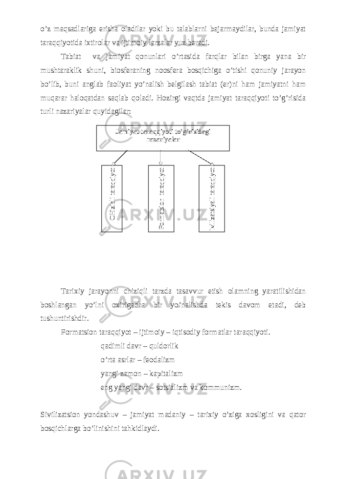 o’z maqsadlariga erisha oladilar yoki bu talablarni bajarmaydilar, bunda jamiyat taraqqiyotida ixtirolar va ijtimoiy larzalar yuz beradi. Tabiat va jamiyat qonunlari o’rtasida farqlar bilan birga yana bir mushtaraklik shuni, biosferaning noosfera bosqichiga o’tishi qonuniy jarayon bo’lib, buni anglab faoliyat yo’nalish belgilash tabiat (er)ni ham jamiyatni ham muqarar haloqatdan saqlab qoladi. Hozirgi vaqtda jamiyat taraqqiyoti to’g’risida turli nazariyalar quyidagilar: Tarixiy jarayonni chiziqli tarzda tasavvur etish olamning yaratilishidan boshlangan yo’lni oxirigacha bir yo’nalishda tekis davom etadi, deb tushuntirishdir. Formatsion taraqqiyot – ijtimoiy – iqtisodiy forma t lar taraqqiyoti. qadimli davr – quldorlik o’rta asrlar – feodalizm yangi z amon – kapitalizm eng yangi davr – sotsializm va kommunizm. Sivilizatsion yondashuv – jamiyat madaniy – tarixiy o’ziga xosligini va qator bosqichlarga bo’linishini tahkidlaydi. Jamiyat tara qq iyoti t o’g’ risidagi nazari ya larCHiziqli taraqqiyot Formatsion taraqqiyot TSivilizatsiyali taraqqiyot 