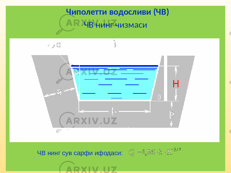 14 Чиполетти водосливи (ЧВ) ЧВ нинг чизмаси ЧВ нинг сув сарфи ифодаси: 2/3 86, 1 H b Q    