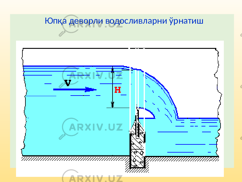 17 Юпқа деворли водосливларни ўрнатиш 