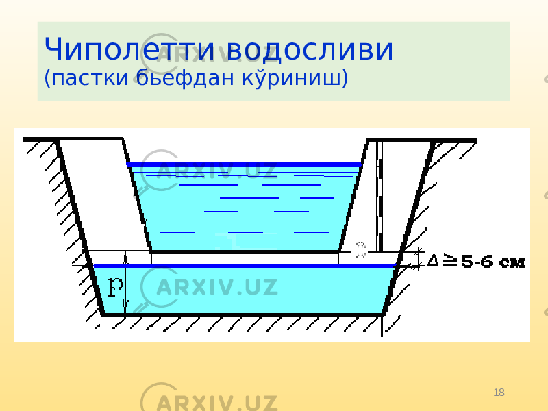 18Чиполетти водосливи (пастки бьефдан кўриниш) 