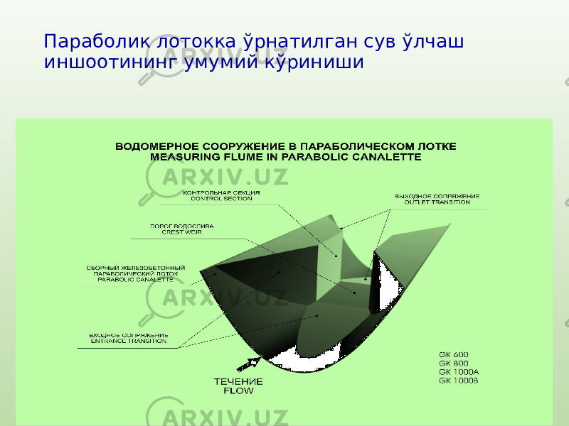 Параболик лотокка ўрнатилган сув ўлчаш иншоотининг умумий кўриниши 