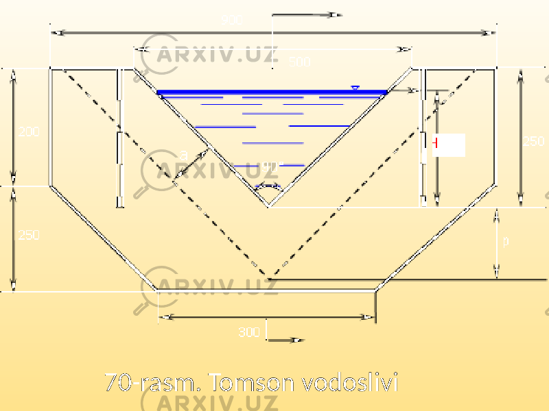 70-rasm. Tomson vodoslivi 