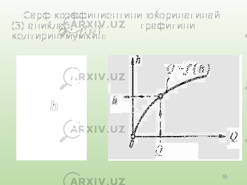 55Сарф коэффициентини юќоридагидай (3) аниќлаб, графигини келтириш мумкин: h  H f Q  