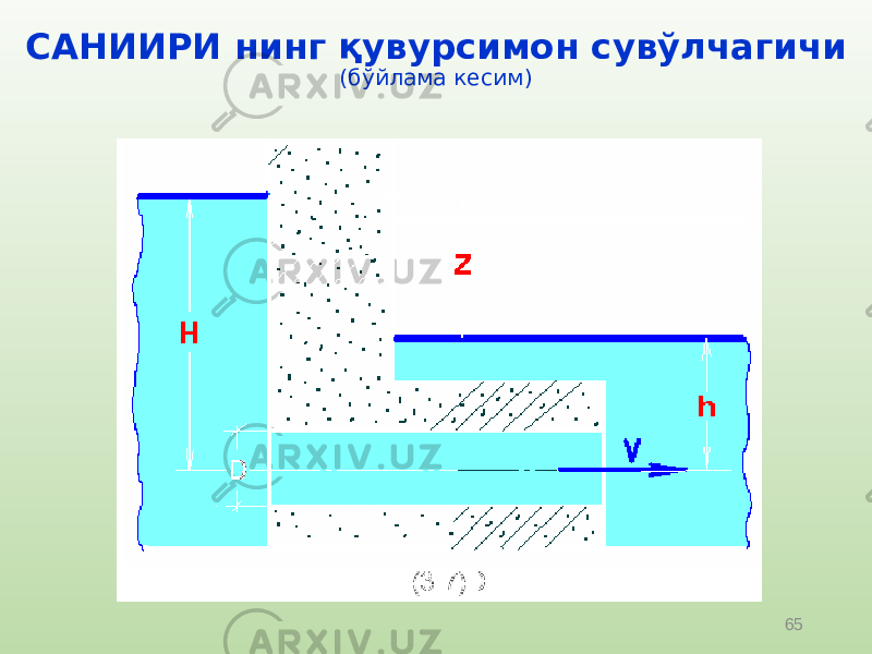 65САНИИРИ нинг қувурсимон сувўлчагичи (бўйлама кесим) 