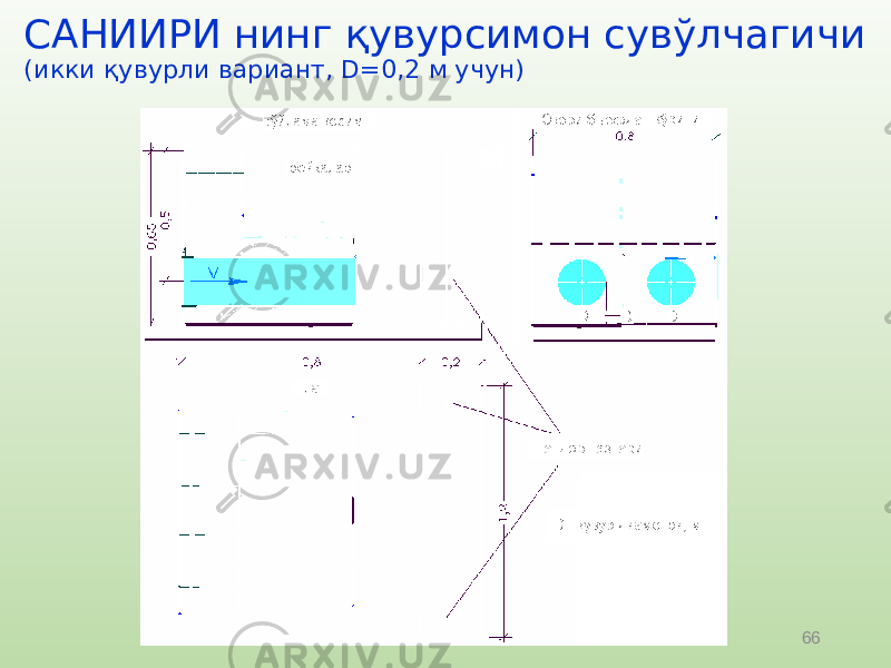 66САНИИРИ нинг қувурсимон сувўлчагичи (икки қувурли вариант, D=0,2 м учун) 