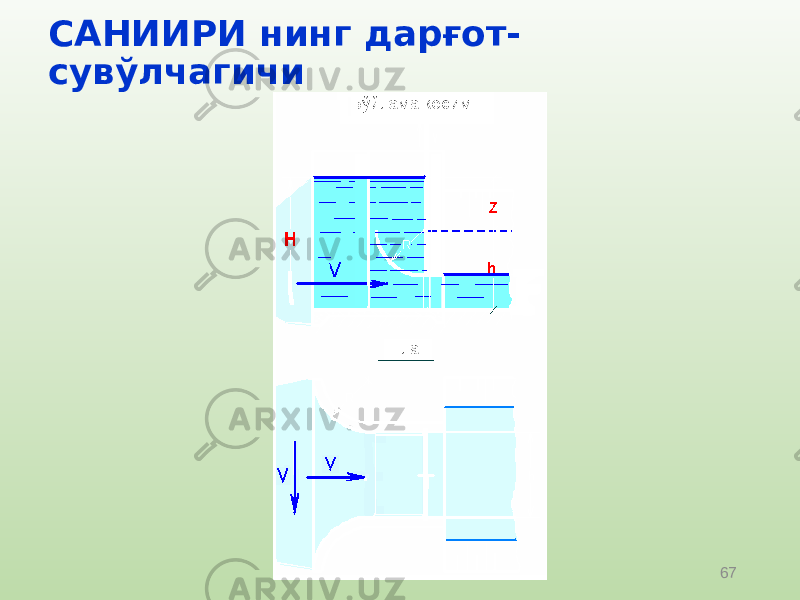 67САНИИРИ нинг дарғот- сувўлчагичи 