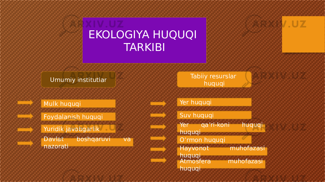 EKOLOGIYA HUQUQI TARKIBI Umumiy institutlar Tabiiy resurslar huquqi Mulk huquqi Foydalanish huquqi Davlat boshqaruvi va nazoratiYuridik javobgarlik Yer huquqi Suv huquqi Yer qa’ri-koni huquqi huquqi O’rmon huquqi Hayvonot muhofazasi huquqi Atmosfera muhofazasi huquqi 