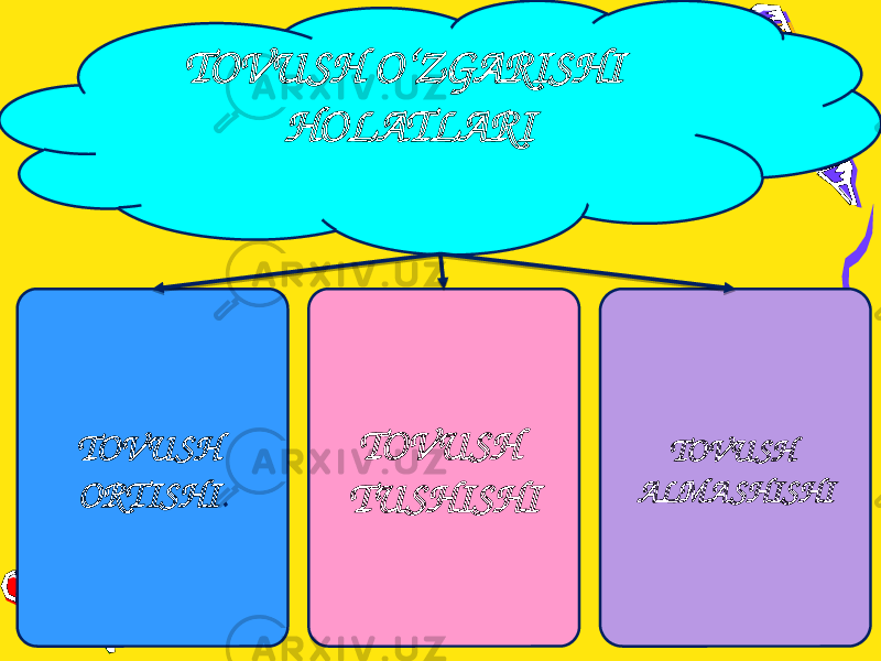 TOVUSH O‘ZGARISHI HOLATLARI TOVUSH ORTISHI . TOVUSH TUSHISHI TOVUSH ALMA SHISHI 