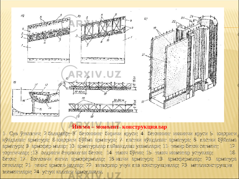 Йиғма – монолит конструкциялар 1- Сув ўтказгич ; 2- балкалар ; 3- бетоннинг биричи яруси ; 4- бетоннинг иккинчи яруси 5- юқориги кўндаланг арматура ; 6- юқориги бўйма арматура ; 7- пастки кўндаланг арматура ; 8- пастки бўйлама арматура ; 9- армофер - малар ; 10- арматуралар пайвандлаш уламалари ; 11- темир бетон сегмент ; 12- тортгичлар ; ;13- олдинги ётқизилган бетон ; 14- таянч бўғин ; 15- таянч инвентар устунлар ; 16- бетон ; 17- боғловчи енгил армофермалар ; 18- ишчи арматура ; 19- армофермалар ; 20- арматура сеткалар ; 21- текис армопа - неллар ; 22- затворлар учун паз конструкциялар ; 23- металконструкция элементлари ; 24- устун каллаги армопанели . 