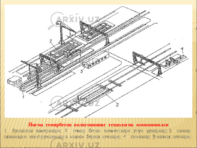 Йиғма темирбетон полигонининг технологик компоновкаси 1 – буғлатиш камералари; 2 – темир бетон элементлари учун деворлар; 3 – пазлар шаклидаги конструкцияларга ишлов бериш цехлари; 4 – синовлар ўтказиш цехлари; 5 – арматура цехи. 