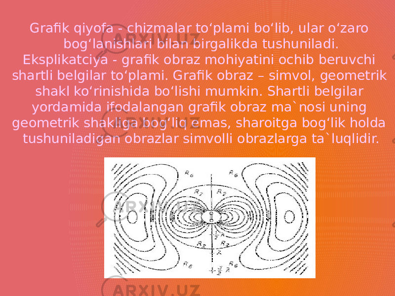 Grafik qiyofa - chizmalar to‘plami bo‘lib, ular o‘zaro bog‘lanishlari bilan birgalikda tushuniladi. Eksplikatciya - grafik obraz mohiyatini ochib beruvchi shartli belgilar to‘plami. Grafik obraz – simvol, geometrik shakl ko‘rinishida bo‘lishi mumkin. Shartli belgilar yordamida ifodalangan grafik obraz ma`nosi uning geometrik shakliga bog‘liq emas, sharoitga bog‘lik holda tushuniladigan obrazlar simvolli obrazlarga ta`luqlidir. 