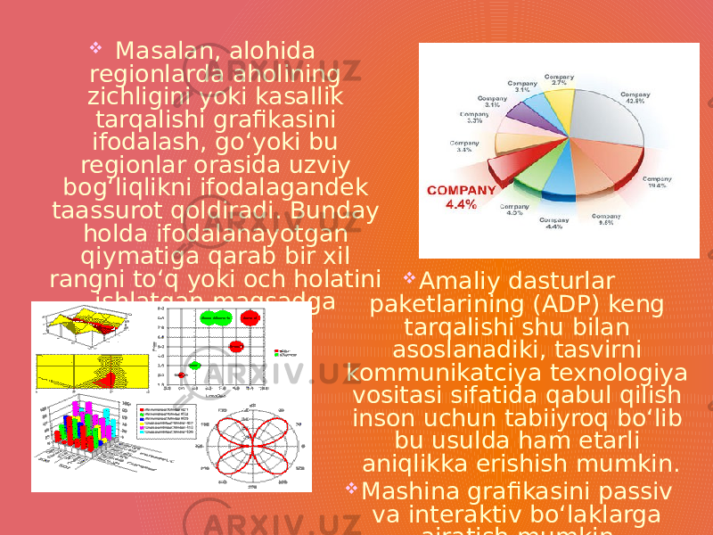   Masalan, alohida regionlarda aholining zichligini yoki kasallik tarqalishi grafikasini ifodalash, go‘yoki bu regionlar orasida uzviy bog‘liqlikni ifodalagandek taassurot qoldiradi. Bunday holda ifodalanayotgan qiymatiga qarab bir xil rangni to‘q yoki och holatini ishlatgan maqsadga muvofiq bo‘ladi.  Amaliy dasturlar paketlarining (ADP) keng tarqalishi shu bilan asoslanadiki, tasvirni kommunikatciya texnologiya vositasi sifatida qabul qilish inson uchun tabiiyroq bo‘lib bu usulda ham etarli aniqlikka erishish mumkin.  Mashina grafikasini passiv va interaktiv bo‘laklarga ajratish mumkin. 