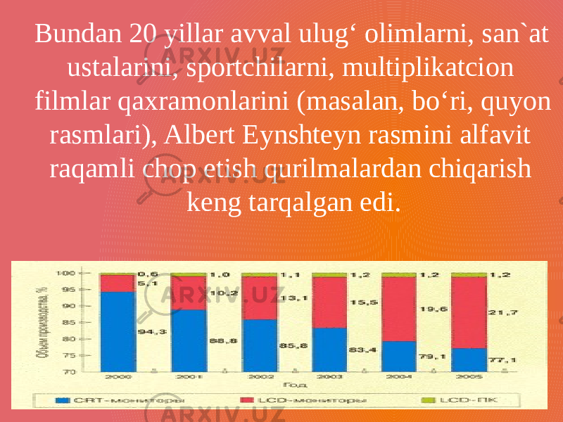 Bundan 20 yillar avval ulug‘ olimlarni, san`at ustalarini, sportchilarni, multiplikatcion filmlar qaxramonlarini (masalan, bo‘ri, quyon rasmlari), Albert Eynshteyn rasmini alfavit raqamli chop etish qurilmalardan chiqarish keng tarqalgan edi. 