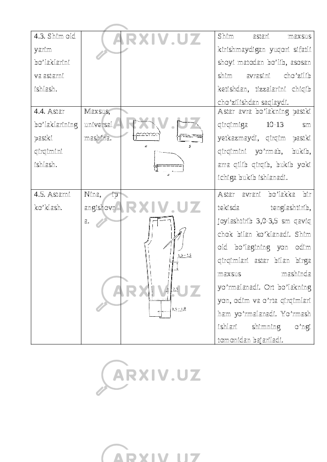 4.3. Shim old yarim bo’laklarini va astarni ishlash. Shim astari maxsus kirishmaydigan yuqori sifatli shoyi matodan bo’lib, asosan shim avrasini cho’zilib ketishdan, tizzalarini chiqib cho’zilishdan saqlaydi. 4.4. Astar bo’laklarining pastki qirqimini ishlash. Maxsus, universal mashina. Astar avra bo’lakning pastki qirqimiga 10-13 sm yetkazmaydi, qirqim pastki qirqimini yo’rmab, bukib, arra qilib qirqib, bukib yoki ichiga bukib ishlanadi. 4.5. Astarni ko’klash. Nina, ip angishovn a. Astar avrani bo’lakka bir tekisda tenglashtirib, joylashtirib 3,0-3,5 sm qaviq chok bilan ko’klanadi. Shim old bo’lagining yon odim qirqimlari astar bilan birga maxsus mashinda yo’rmalanadi. Ort bo’lakning yon, odim va o’rta qirqimlari ham yo’rmalanadi. Yo’rmash ishlari shimning o’ngi tomonidan bajariladi. 