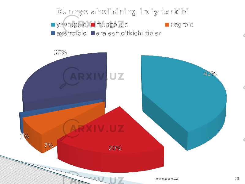 42% 20%7%1% 30% Dunnyo aholisining irqiy tarkibi yevropoid mongoloid negroid avstroloid aralash o&#39;tkichi tiplar www.arxiv.uz 19 