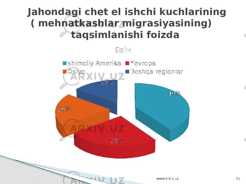 40% 25%20% 15% foiz shimoliy Amerika Yevropa Osiyo Boshqa regionlarJahondagi chet el ishchi kuchlarining ( mehnatkashlar migrasiyasining) taqsimlanishi foizda www.arxiv.uz 25 