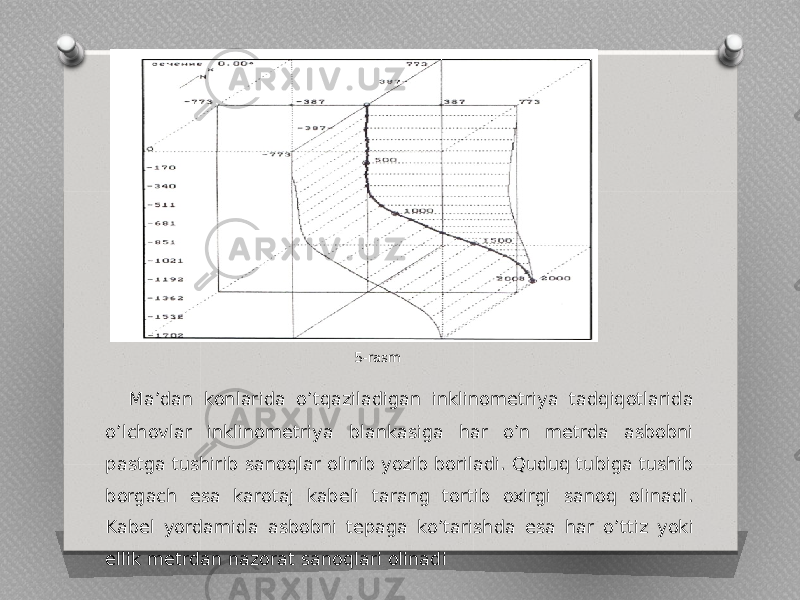  Maʼdan konlarida oʼtqaziladigan inklinometriya tadqiqotlarida oʼlchovlar inklinometriya blankasiga har oʼn metrda asbobni pastga tushirib sanoqlar olinib yozib boriladi. Quduq tubiga tushib borgach esa karotaj kabeli tarang tortib oxirgi sanoq olinadi. Kabel yordamida asbobni tepaga koʼtarishda esa har oʼttiz yoki ellik metrdan nazorat sanoqlari olinadi 5-rasm 