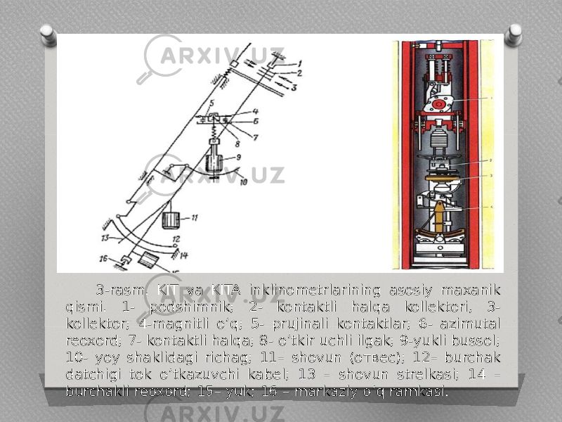  3-rasm. KIT va KITA inklinometrlarining asosiy maxanik qismi. 1- podshimnik; 2- kontaktli halqa kollektori, 3- kollektor; 4-magnitli o’q; 5- prujinali kontaktlar; 6- azimutal reoxord; 7- kontaktli halqa; 8- o’tkir uchli ilgak; 9-yukli bussol; 10- yoy shaklidagi richag; 11– shovun (отвес); 12– burchak datchigi tok o’tkazuvchi kabel; 13 – shovun strelkasi; 14 – burchakli reoxord; 15– yuk; 16 – markaziy o’q ramkasi. 