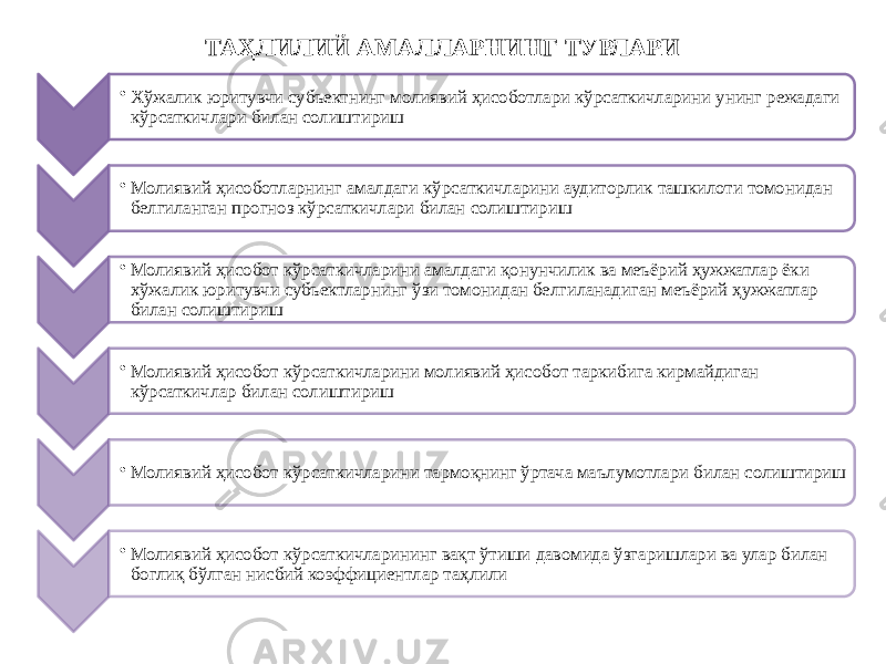 ТАҲЛИЛИЙ АМАЛЛАРНИНГ ТУРЛАРИ • Хўжалик юритувчи субъектнинг молиявий ҳисоботлари кўрсаткичларини унинг режадаги кўрсаткичлари билан солиштириш • Молиявий ҳисоботларнинг амалдаги кўрсаткичларини аудиторлик ташкилоти томонидан белгиланган прогноз кўрсаткичлари билан солиштириш • Молиявий ҳисобот кўрсаткичларини амалдаги қонунчилик ва меъёрий ҳужжатлар ёки хўжалик юритувчи субъектларнинг ўзи томонидан белгиланадиган меъёрий ҳужжатлар билан солиштириш • Молиявий ҳисобот кўрсаткичларини молиявий ҳисобот таркибига кирмайдиган кўрсаткичлар билан солиштириш • Молиявий ҳисобот кўрсаткичларини тармоқнинг ўртача маълумотлари билан солиштириш • Молиявий ҳисобот кўрсаткичларининг вақт ўтиши давомида ўзгаришлари ва улар билан боглиқ бўлган нисбий коэффициентлар таҳлили 