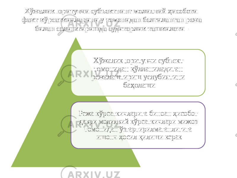 Хўжалик юритувчи субъект томонидан қўлланиладиган режалаштириш услубиятини баҳолаши Режа кўрсаткичларига биноан ҳисобот даври молиявий кўрсаткичлари мижоз томонидан ўзгартирилмаганлигига ишонч ҳосил қилиши керакХўжалик юритувчи субъектнинг молиявий ҳисоботи факт кўрсаткичларини у томонидан белгиланган режа билан солиштиришда аудиторлик ташкилоти - 