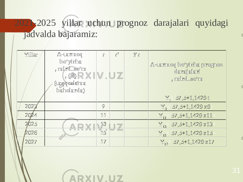 2021-2025 yillar uchun prognoz darajalari quyidagi jadvalda bajaramiz: 31Yillar А-tarmoq bo’yicha , mlrd..so’m , (Y) (taqqoslama baholarda) t t 2 Y t А-tarmoq bo’yicha prognoz darajalari , mlrd..so’m Y t = 57,5+1,1429 t 2023 9 Y 9 = 57,5+1,1429 x9= 2024 11 Y 11 = 57,5+1,1429 x11= 2025 13 Y 13 = 57,5+1,1429 x13= 2026 15 Y 15 = 57,5+1,1429 x15= 2027 17 Y 17 = 57,5+1,1429 x17 