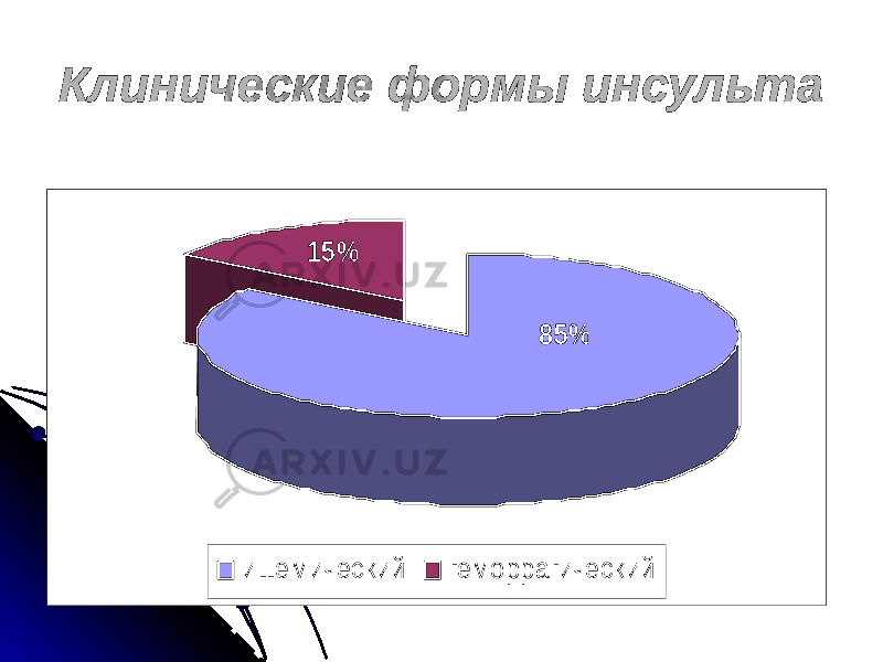 Клинические формы инсультаишем ическ ий гем оррагическ ий 85% 15% 