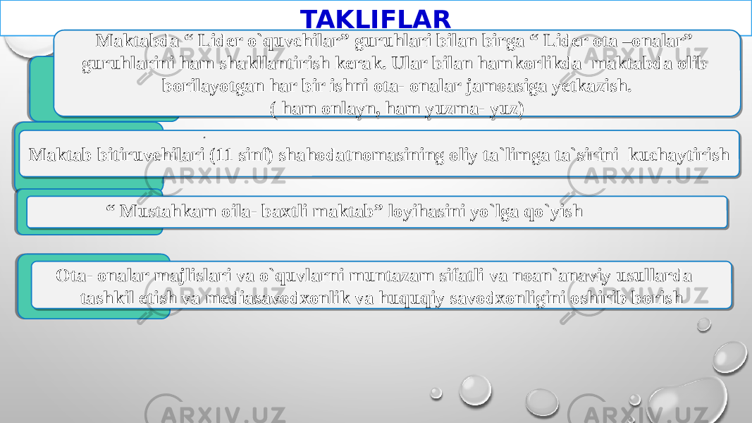 TAKLIFLAR Maktabda “ Lider o`quvchilar” guruhlari bilan birga “ Lider ota –onalar” guruhlarini ham shakllantirish kerak. Ular bilan hamkorlikda maktabda olib borilayotgan har bir ishni ota- onalar jamoasiga yetkazish. ( ham onlayn, ham yuzma- yuz) Maktab bitiruvchilari (11 sinf) shahodatnomasining oliy ta`limga ta`sirini kuchaytirish Ota- onalar majlislari va o`quvlarni muntazam sifatli va noan`anaviy usullarda tashkil etish va mediasavodxonlik va huquqiy savodxonligini oshirib borish “ Mustahkam oila- baxtli maktab” loyihasini yo`lga qo`yish   . 03 1B1D 24 58 03 09 252327 