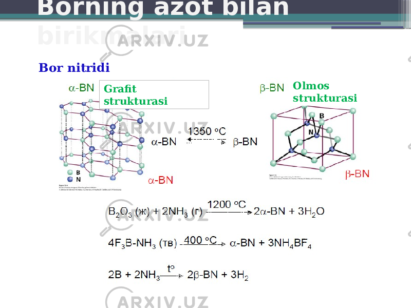 Borning azot bilan birikmalari Bor nitridi Grafit strukturasi Olmos strukturasi 