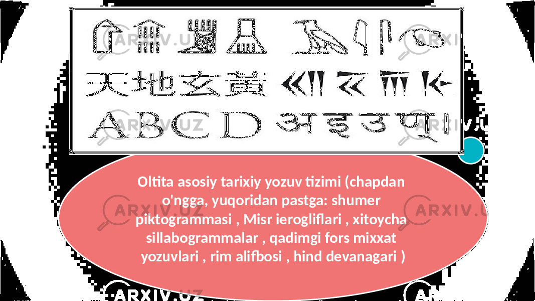 Oltita asosiy tarixiy yozuv tizimi (chapdan o&#39;ngga, yuqoridan pastga: shumer piktogrammasi , Misr ierogliflari , xitoycha sillabogrammalar , qadimgi fors mixxat yozuvlari , rim alifbosi , hind devanagari ) 01 08 1409 07 0A 