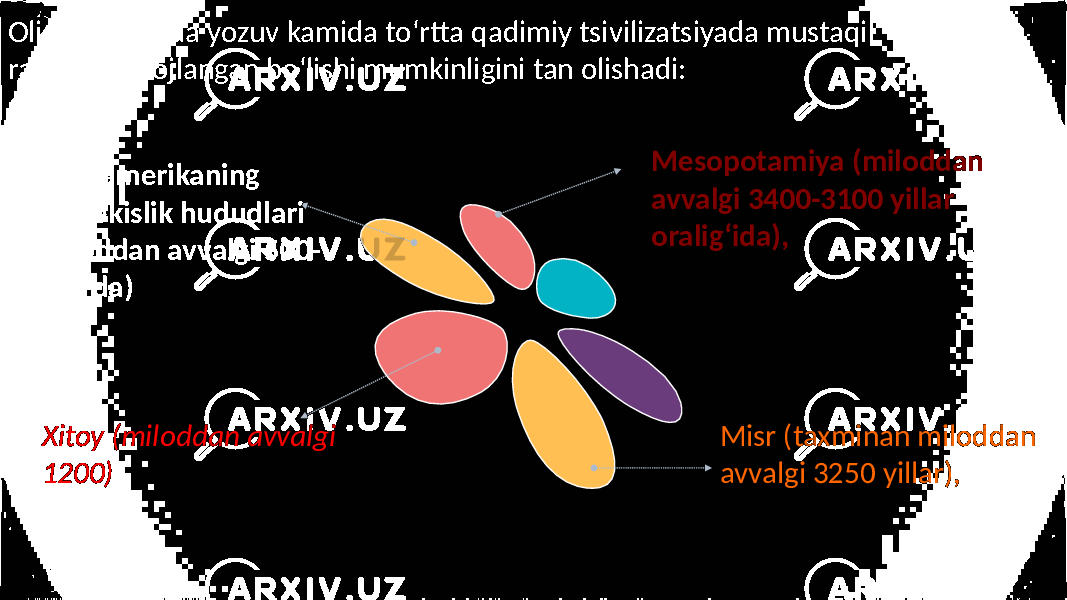 Mesopotamiya (miloddan avvalgi 3400-3100 yillar oralig‘ida), Xitoy (miloddan avvalgi 1200)Mesoamerikaning pasttekislik hududlari (miloddan avvalgi 500- yillarda) Misr (taxminan miloddan avvalgi 3250 yillar),Olimlar hozirda yozuv kamida to‘rtta qadimiy tsivilizatsiyada mustaqil ravishda rivojlangan bo‘lishi mumkinligini tan olishadi: 