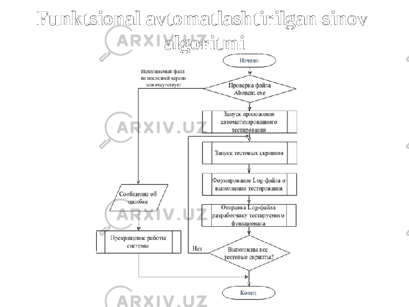 Funktsional avtomatlashtirilgan sinov algoritmi 