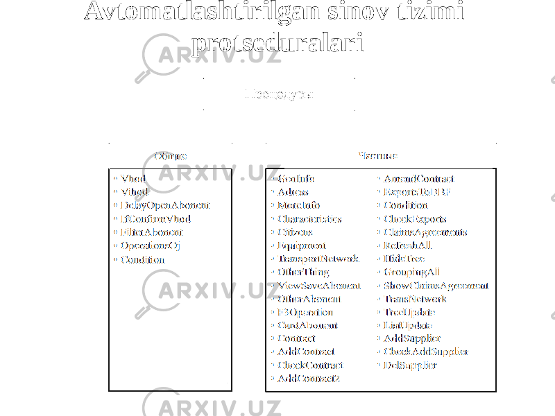 Avtomatlashtirilgan sinov tizimi protseduralari 