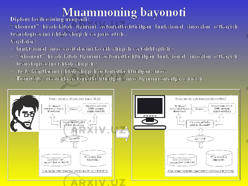 Muammoning bayonoti Diplom loyihasining maqsadi: “ Abonent” hisob-kitob tizimini avtomatlashtirilgan funksional sinovdan o‘tkazish texnologiyasini ishlab chiqish va joriy etish . Vazifalar: - funktsional sinov vositalarini ko&#39;rib chiqish va tahlil qilish ; - “ Abonent” hisob-kitob tizimini avtomatlashtirilgan funksional sinovdan o‘tkazish texnologiyasini ishlab chiqish ; - test skriptlarini ishlab chiqish avtomatlashtirilgan sinov. - TeamCity serverida avtomatlashtirilgan sinov tizimini amalga oshirish . 