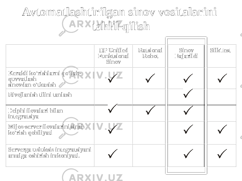 Avtomatlashtirilgan sinov vositalarini tahlil qilish HP Unified Funktsional Sinov Ratsional Robot Sinov Bajarildi SilkTest Kerakli ko&#39;rishlarni qo&#39;llab- quvvatlash sinovdan o&#39;tkazish Rivojlanish tilini tanlash Delphi ilovalari bilan integratsiya Mijoz-server ilovalarini sinab ko&#39;rish qobiliyati Serverga uzluksiz integratsiyani amalga oshirish imkoniyati. 