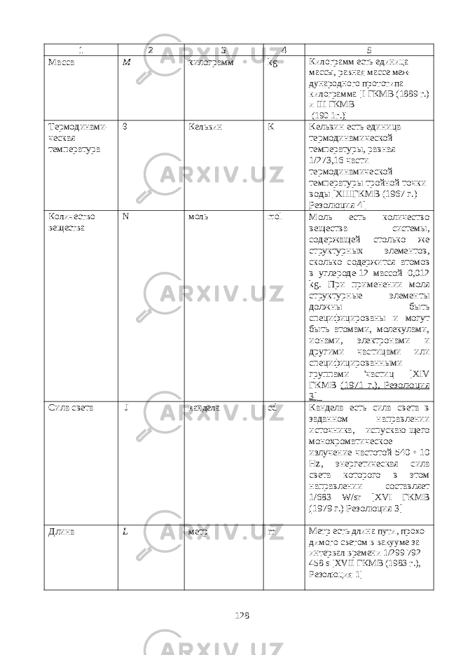 1 2 3 4 5 Масса М килограмм kg Килограмм есть единица массы, равная массе меж- дународного про тотипа килограмма [ I ГКМВ (1889 г.) и III ГКМВ (190 1г.)] Термодинами - ческая темпера тура θ Кельвин К Кельвин есть единица термоди намической температуры, равная 1/273,16 части термодинамической температуры тройной точки воды [ XIII ГКМВ (1967 г.) Резолюция 4] Количество вещества N моль mol Моль есть количество вещества системы, содержащей столько же структурных элементов, сколько содержится атомов в углероде-12 массой 0,012 kg . При применении моля структурные элементы долж ны быть специфицированы и могут быть атомами, молекулами, иона ми, электронами и другими час тицами или специфицированными группами &#39;частиц [ XIV ГКМВ (1971 г.), Резолюция 3] _ Сила света J кандела cd Кандела есть сила света в задан ном направлении источника, ис пускаю-щего монохроматическое излучение частотой 540 • 10 Hz , энергетическая сила света которого в этом направлении со ставляет 1/683 W / sr [ XVI ГКМВ ( 1979 г.) Резолюция 3] Длина L метр m Метр есть длина пути, прохо - димого светом в вакууме за интер вал времени 1/299 792 458 s [ XVII ГКМВ (1983 г.), Резолюция 1] 128 