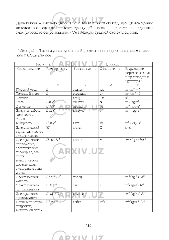 Примечание – Рекомендации 1 и 2 МКМВ не означают, что пересмотрены определения единицы электродвижущей силы - вольта и единицы электрического сопротивления - Ома Международной системы единиц. Таблица 3 - Производные единицы SI , имеющие специальные наименова - ния и Обозначения Величина Единица Наименование Размерность Наименование Обозна чение Выражение через основные и производные единицы SI 1 2 3 4 5 Плоский угол L радиан rad m • m -1 = 1 Телесный угол L стерадиан sr m 2 • m -2 = 1 Частота T -1 герц Hz s -1 Сила LMT -2 ньютон N m • kg•s -2 Давление L -1 MT -2 паскаль Pa m -1 • kg • s &#39; -2 Энергия, работа, количество теплоты L 2 MT -2 джоуль J m 2 • kg •s -2 Мощность L 2 MT -3 ватт W m 2 • kg • s -3 Электрический заряд, коли чество электричества TI кулон С s • A Электрическое напряжение, электрический потенциал, раз - ность электрических потенциа лов, электродвижуща я сила L 2 М T -3 I -1 вольт V m 2 • kg •s -3 •A -1 Электрическая емкость L -2 М -1 Т 4 I 2 фарад F m -2 •kg -1 s 4 •A 2 Электрическое сопротивле ние L 2 MT -3 I -2 ом n m 2 •kg•s -3 •A -2 Электрическая проводимость L -2 M -1 T 3 I 2 сименс s m -2 •kg -&#39; •s 3 •A -2 Поток магнитной индукции, магнитный поток L 2 MT -2 I -1 вебер Wb m 2 •kg•s -2 -A -1 130 