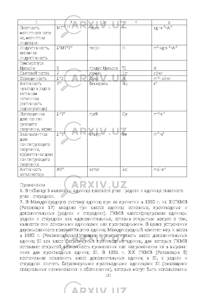 1 2 3 4 5 Плотность магнитного пото - ка, магнитная индукция MT -2 I -1 тесла т kg •s -2 •A -1 Индуктивность, взаимная индуктивность L 2 MT -2 I -2 генри H m 2 •kg•s -2 •A -2 Температура Цельсия θ градус Цельсия 0 C К Световой поток J люмен 1 m cd • sr Освещенность L -2 J люкс lx m -2 • cd•sr Активность нуклида в радио - активном источнике (актив ность радионуклида) T -1 беккерель Bq s -1 Поглощенная доза ионизи - рующего излучения, керма L -2 T 2 грей Gy m -2 •s 2 Эквивалентная доза ионизирующего излучения, эффектив ная доза ионизирующего излу чения L -2 T 2 зиверт Sv m -2 • s 2 Активность катализатора NT -1 катал kat mol • s -1 Примечания 1. В таблицу 3 включены единица плоского угла - радиан и единица телесного угла - стерадиан. 2. В Международную систему единиц при ее принятии в 1960 г. на XI ГКМВ (Резолюция 12) вхо дило три класса единиц: основные, производные и дополнительные (радиан и стерадиан). ГКМВ классифицировала единицы радиан и стерадиан как «дополнительные, оставив открытым вопрос о том, являются они основными единицами или производными». В целях устранения двусмысленно го положения этих единиц Международный комитет мер и весов в 1980 г. (Рекомендация 1) решил интерпретировать класс дополнительных единиц SI как класс безразмерных производных единиц, для которых ГКМВ оставляет открытой возможность применения или неприменения их в выраже - ниях для производных единиц SI . В 1995 г. XX ГКМВ (Резолюция 8) постановила исключить класс дополнительных единиц в SI , а радиан и стерадиан считать безразмерными производными едини цами SI (имеющими специальные наименования и обозначения), которые могут быть использованы 131 