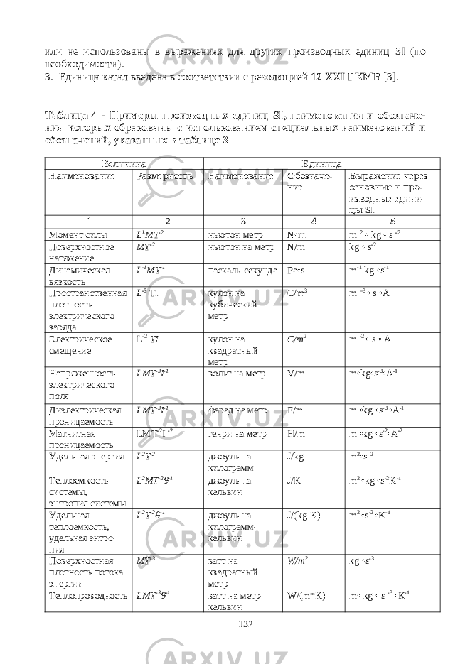 или не использованы в выражениях для других производных единиц SI (по необходимости). 3. Единица катал введена в соответствии с резолюцией 12 XXI ГКМВ [3]. Таблица 4 - Примеры производных единиц SI , наименования и обозначе - ния которых образованы с использованием специальных наименований и обо значений, указанных в таблице 3 Величина Единица Наименование Размерность Наименование Обозна че- ние Выражение через основные и про- изводные едини- цы SI 1 2 3 4 5 Момент силы L L MT -2 ньютон-метр N • m m 2 • kg • s -2 Поверхностное на тяжение MT -2 ньютон на метр N/m kg • s -2 Динамическая вяз кость L -1 MT -1 паскаль-секунда Pa • s m -1 kg •s -1 Пространственная плотность электриче ского заряда L -3 TI кулон на кубический метр С /m 3 m –3 • s •A Электрическое сме щение L -2 TI кулон на квадратный метр С / т 2 m -2 • s • A Напряженность электрического поля L МТ -3 I -1 вольт на метр V/m m•kg•s -3 •A -1 Диэлектрическая проницаемость LMT -3 I -1 фарад на метр F/m m •kg •s -3 •A -1 Магнитная прони цаемость LMT -2 I -2 генри на метр Н /m m •kg •s -2 •A -2 Удельная энергия L 2 T -2 джоуль на килограмм J/kg m 2 •s- 2 Теплоемкость систе мы, энтропия системы L 2 МТ -2 θ -1 джоуль на кельвин J/K m 2 •kg •s -2 K -1 Удельная теплоем кость, удельная энтро - пия L 2 Т -2 θ -1 джоуль на килограмм- кельвин J/(kg-K) m 2 •s -2 •K -1 Поверхностная плот ность потока энергии MT -3 ватт на квадратный метр W/m 2 kg •s -3 Теплопроводность LM Т -3 θ -1 ватт на метр- кельвин W/(m*K) m• kg • s -3 • К -1 132 