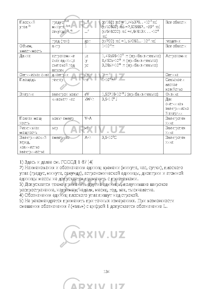 Плоский угол 2) градус 2),4) минута 2),4) секунда 2), 4) ... 0 ... / ... // ( π /180) rad = 1,745329. . •10 -2 rad (π/10800) rad =2,908882.. • 10 -4 rad ( π /648000) rad =4,848137. . . •10 -6 rad Все области град (гон) gon ( π /200) rad =1, 57080... -10 -2 rad геодезия Объем, вместимость литр 1 1•10 -3 m Все области Длина астрономиче - ская единица световой год парсек ua ly pc 1, 49598•10 11 m (приблизительно) 9,4605•10 15 m (приблизительно) 3,0857•10 16 m (приблизительно) Астроно мия Оптическая сила диоптрия dptr 1• m -1 Оптика Площадь гектар ha 1 • 10 4 m 2 Сельское и лесное хозяйство Энергия электрон-вольт eV 1,60218•10 -19 J (приблизительно) Физика киловатт-час kW•h 3,6•1 0 6 J Для счетчиков электрическо й энергии Полная мощ - ность вольт-ампер V • A Электротех - ника Реактивная мощность вар var Электротех - ника Электрический заряд, количест во электричества ампер-час A • h 3,6•10 3 C Электротех - ника 1) Здесь и далее см. ГСССД 1-87 [4] 2) Наименования и обозначения единиц времени (минута, час, сутки), плоского угла (градус, ми нута, секунда), астрономической единицы, диоптрии и атомной единицы массы не допускается при менять с приставками. 3) Допускается также применять другие единицы, получившие широкое распространение, напри мер, неделя, месяц, год, век, тысячелетие. 4) Обозначения единиц плоского угла пишут над строкой. 5) Не рекомендуется применять при точных измерениях. При возможности смешения обозначения l («эль») с цифрой 1 допускается обозначение L . 134 