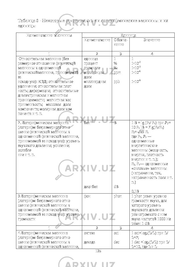 Таблица 6 - Некоторые относительные и логарифмические величины и их единицы Наименование величины Единица Наименование Обозна - чение Значение 1 2 3 4 Относительная величина (без размерное отношение физической величины к одноименной физическойвеличине, принимаемой за исходную): КПД; относительное удлинение; относительная плот ность; деформация; относительные диэлектрическая и магнитная проницаемости; магнитная вос приимчивость; массовая доля компонента; молярная доля ком понента и т. п. единица процент промилле миллионная доля миллиардная доля 1 % ‰ рр m рр b 1 1•10 -2 1 • 10 -3 1 • 10 -6 1 • 10 -9 2. Логарифмическая величина (логарифм безразмерного отно - шения физической величины к одноименной физической величине, принимаемой за исходную): уровень звукового давления; усиление; ослабле- ние и т. п. бел 1) децибел B dB 1 В = lg (Р 2 / Р 1 ) при Р 2 = 10 Р 1 lB = 2 lg ( F 2 / F 1 ) F 2 =10 F 1 где Р 2 , Р 1 — одноименные энергетические величины (мощность, энергия, плот ность энергии и т. п.); F 2 , F 1 — одноименные «си ловые» величины (напряже ние, ток, напряженность поля и т. п.) 0,1В 3 Логарифмическая величина (логарифм безразмерного отно - шения физической величины к одноименной физической величине, принимаемой за исходную): уровень громкости фон phon 1 phon равен уровню гром кости звука, для которого уровень звукового давления равногромкого с ним звука частотой 1000 Hz равен 1 dB 1 2 3 4 4 Логарифмическая величина (логарифм безразмерного отно - шения физической величины к одноименной физической величине, октава декада oct dec 1 oct=log 2 (f 2 /f 1 ) при f 2 / f 1 =2; 1 dec = log 2 ( f 2 / f 1 ) при f 2 / f 1 =10, где f 2 и f 1 - 135 