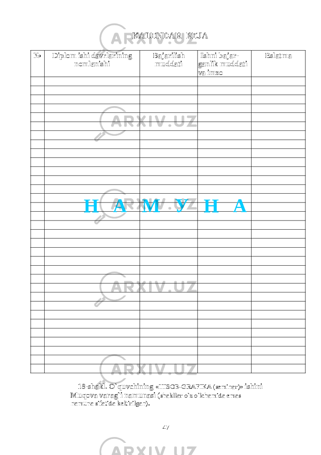 KALENDAR REJA № Diplom ishi davrlarining nomlanishi Bajarilish muddati Ishni bajar- ganlik muddati va imzo Eslatma 18-shakl. O`quvchining «HISOB-GRAFIKA (seminar)» ishini Muqova varag`i namunasi ( shakllar o`z o`lchamida emas namuna sifatida keltirilgan). 47Н А М У Н А 