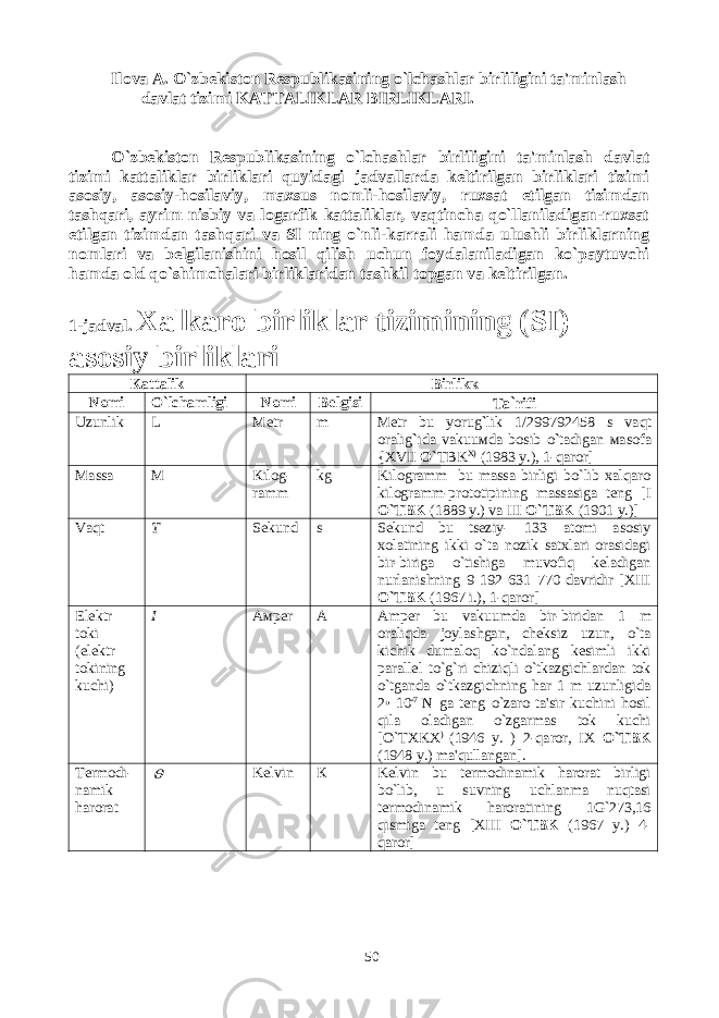 Ilova A. O`zbekiston Respublikasining o`lchashlar birliligini ta&#39;minlash davlat tizimi KATTALIKLAR BIRLIKLARI. O`zbekiston Respublikasining o`lchashlar birliligini ta&#39;minlash davlat tizimi kattaliklar birliklari quyidagi jadvallarda keltirilgan birliklari tizimi asosiy, asosiy-hosilaviy, maxsus nomli-hosilaviy, ruxsat etilgan tizimdan tashqari, ayrim nisbiy va logarfik kattaliklar, vaqtincha qo`llaniladigan-ruxsat etilgan tizimdan tashqari va SI ning o`nli-karrali hamda ulushli birliklarning nomlari va belgilanishini hosil qilish uchun foydalaniladigan ko`paytuvchi hamda old qo`shimchalari birliklaridan tashkil topgan va keltirilgan. 1-jadval. Xalkaro birliklar tizimining (SI) asosiy birliklari Ка ttalik Birlik к Nomi O`lchamligi Nomi Belgisi Т a ` rifi Uzunlik L Ме tr m Ме tr bu yorug ` lik 1/299792458 s vaqt о ralig ` ida vakuu м d а bosib o ` tadigan ма sofa {XVII O` Т BK Х ) (1983 y.), 1-q а ror] Ма ss а М К ilog- ramm kg Kilogramm bu massa birligi bo`lib xalqaro kilogramm-prototipining massasiga teng [I O`TBK (1889 y.) va III O`TBK (1901 y.)] V а qt Т Sekund s Sekund bu tseziy- 133 atomi asosiy xolatining ikki o`ta nozik satxlari orasidagi bir-biriga o`tishiga muvofiq keladigan nurlanishning 9 192 631 770 davridir [XIII O`TBK (1967 i.), 1-qaror] Elektr toki (elektr tokining kuchi) I Ам per А Amper bu vakuumda bir-biridan 1 m oraliqda joylashgan, cheksiz uzun, o`ta kichik dumaloq ko`ndalang kesimli ikki parallel to`g`ri chiziqli o`tkazgichlardan tok o`tganda o`tkazgichning har 1 m uzunligida 2 • 10 -7 N ga teng o`zaro ta&#39;sir kuchini hosil qila oladigan o`zgarmas tok kuchi [O`TXKX ) (1946 y. ) 2-qaror, IX O`TBK (1948 y.) ma&#39;qullangan]. Те rmodi- namik harorat  Kelvin К Kelvin bu termodinamik harorat birligi bo`lib, u suvning uchlanma nuqtasi termodinamik haroratining 1G`273,16 qismiga teng [XIII O`TBK (1967 y.) 4- qaror] 50 