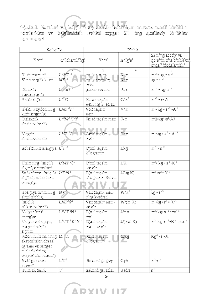 4-jadval. Nomlari va belgilari 3-jadvalda keltirilgan maxsus nomli birliklar nomlaridan va belgilaridan tashkil topgan SI ning x,osilaviy birlik lar namunalari Kattalik Birlik Nomi O ` lchamliligi Nomi Belgisi SI ning asosiy va qo ` shimcha birliklari orqali ifodalanishi 1 2 3 4 5 Kuch momenti L 2 MT -2 nyuton- ме tr N-m m 2 • kg • s -2 Sirt taranglik kuchi MT -2 nyuton та qsim ме tr N/m kg • s -2 Dinamik qovushqoqlik L -1 MT -1 paskal-sekund Pa s m -1 • kg• s -1 Elektr siljish L -2 TI Kulon taqsim ме trning kvadrati C/m 2 m -2 • s• A Elektr maydonining kuchlanganligi LMT -3 I -1 Volt taqsim ме tr V/m m • kg • s -3 •A -1 Dielektrik sindiruvchanlik L -3 M -1 &#39;T 4 I 2 Farad taqsim metr F/m m - 3•kg - &#39;•s 4 •A2 Magnit sindiruvchanlik LMT -2 I -2 Genri taqsim metr H/m m •kg • s -2 • A -2 Solishtirma energiya L 2 T -2 Djoul taqsim kilogramm J/kg m 2 • s -2 Tizimning issiqlik sigimi, entropiyasi L 2 MT -2 θ -1 Djoul taqsim kelvin J/K m 2 • kg • s -2 •K -1 Solishtirma issiqlik sig ` imi, solishtirma entropiya L 2 T -2 θ -1 Djoul taqsim kilogramm- Kelvin J/(kg K) m 2 •s -2 • K - 1 Energiya oqimining sirtqi zichligi MT -3 Vatt taqsim ме tr- ning kvadrati W/m 2 kg • s -3 Issiqlik o ` tkazuvchanlik LMT -3 θ -1 Vatt taqsim ме tr - kelvin W/(m K) m •kg •s -3 • К -1 Мо lyar ichki energiya L 2 MT -2 N -1 Djoul taqsim mol J/mol m 2 • kg • s -2 • mol -1 Мо lyar entropiya , molyar issiqlik sig ` imi L 2 MT -2 θ -1 N -1 Djoul taqsim mol - kelvin J/(mol K) m 2 • kg • s -2 • K -1 • mol -1 Foton nurlanishining ekspozitsion dozasi (gra мм va rentgen nurlanishining ekspozitsion dozasi) M -1 TI Kulon taqsim kilogramm C/kg Kg -1 • s • A YUtilgan doza quvvati L 2 T -3 Sekundiga grey Gy/s m 2 • s -3 Burchak tezlik T -1 Sekundiga radian Rad/s s -1 54 