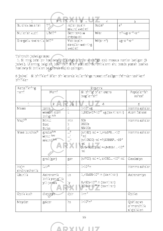 1 2 3 4 5 Burchak tezlanish T -2 radian taqsim sekund kvadrati Rad/s 2 s -2 Nurlanish kuchi L 2 MT -3 Ватт та = сим стерадиан W/sr m 2 • kg • s –3 • sr -1 Energetik ravshanlik MT -3 Vatt taqsim steradian- ме trning kvadrati W/(sr m 2 ) kg • s -3 • sr -1 To`rtinchi jadvalga izox: 1. SI ning ba&#39;zi bir hosilaviy birliklariga olimlar sharafiga atab maxsus nomlar berilgan (3- jadval). Ularning belgilari bosh harf Bilan yoziladi. Bu birliklarni shu tarzda yozish boshka hosilaviy SI birliklari belgilarida saqlab qolingan. 5-jadval – SI birliklari Bilan bir katorda kullanishga ruxsat etiladigan tizimdan tashkari birliklar Kattalikning nomi Бирлик Nomi SI birligi bilan ozaro bog ` lanishi Foydalanish sohasi 1 2 3 4 5 Ма ssa tonna t 1 • 10 3 kg Hamma sohalar ма ssani а tom birligi 1),2) u 1,6605402 • 10 -27 kg (taxminamn) А tom fizikasi Vaqt ),3) Minut Soat Sutka min h d 60s 3600s 86400s Hamma sohalar Yassi burchak 2) gradus 2),4) м inut 2),4) sekund 2),4) ... 0 ... / ... // ( π /180) rad = 1,745329. . •10 - 2 rad (π/10800) rad =2,908882.. • 10 -4 rad ( π /648000) rad = 4,848137. . •10 -6 r ad Hamma sohalar grad (gon) gon ( π /200) rad =1, 57080... •10 -2 rad Geodeziya Hajm sindiruvchanlik Litr 5) l 1•10 -3 m Hamma sohalar Uzunlik Astranomik birlik yorug ` lik yili parsek ua ly pc 1, 49598•10 11 m ( taxminan ) 9,4605•10 15 m ( taxminan ) 3,0857•10 16 m ( taxminan ) А stranomiya Optik kuch dioptriya dptr 1•m -1 О ptika Ма ydon gektar ha 1 • 10 4 m 2 Qishloq va o ` rmonchilik x ` ojaliklari 55 