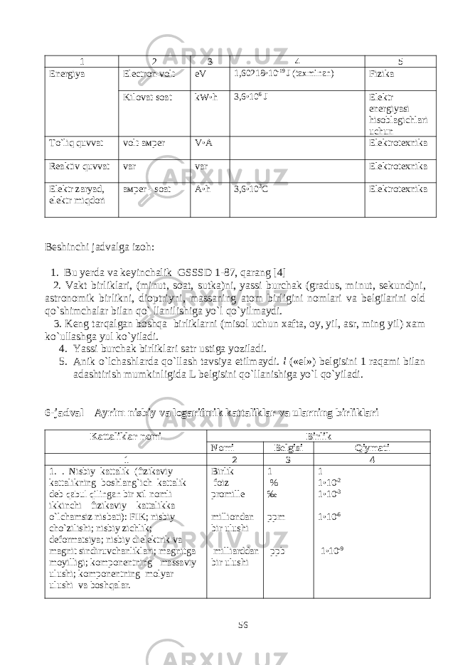 1 2 3 4 5 Energiya Electron-volt eV 1,60218•10 -19 J ( taxminan ) Fizika Kilovat-soat kW • h 3,6•10 6 J Elektr energiyasi hisoblagichlari uchun Т o ` liq quvvat volt- ам per V • A Elektrotexnika Reaktiv quvvat var var Elektrotexnika Elektr zaryad, elektr miqdori ам per - soat A • h 3,6•10 3 C Elektrotexnika Beshinchi jadvalga izoh: 1. Bu yerda va keyinchalik GSSSD 1-87, qarang [4] 2. Vakt birliklari, (minut, soat, sutka)ni, yassi burchak (gradus, mi nut, sekund)ni, astronomik birlikni, dioptriyni, massaning atom birligini nomlari va belgilarini old qo`shimchalar bilan qo` llanilishiga yo`l qo`yilmaydi. 3. Keng tarqalgan boshqa birliklarni (misol uchun xafta, oy, yil, asr, ming yil) xam ko`ullashga yul ko`yiladi. 4. Yassi burchak birliklari satr ustiga yoziladi. 5. Anik o`lchashlarda qo`llash tavsiya etilmaydi. l («el») belgisini 1 raqami bilan adashtirish mumkinligida L belgisini qo`llanishiga yo`l qo`yiladi . 6-jadval – Ayrim nisbiy va logarifmik kattaliklar va ularning birliklari Kattaliklar nomi Birlik Nomi Belgisi Qiymati 1 2 3 4 1. . Nisbiy kattalik (fizikaviy kattalikning boshlang`ich kattalik deb qabul qilingan bir xil nomli ikkinchi fizikaviy kattalikka o`lchamsiz nisbati): FIK; nisbiy cho`zilishi; nisbiy zichlik; deformatsiya; nisbiy dielektrik va magnit sindiruvchanliklari; magnitga moyilligi; komponentning massaviy ulushi; komponentning molyar ulushi va boshqalar. Birlik foiz promille milliondan bir ulushi milliarddan bir ulushi 1 % ‰ ppm ppb 1 1 • 10 -2 1 • 10 -3 1 • 10 -6 1 • 10 -9 56 